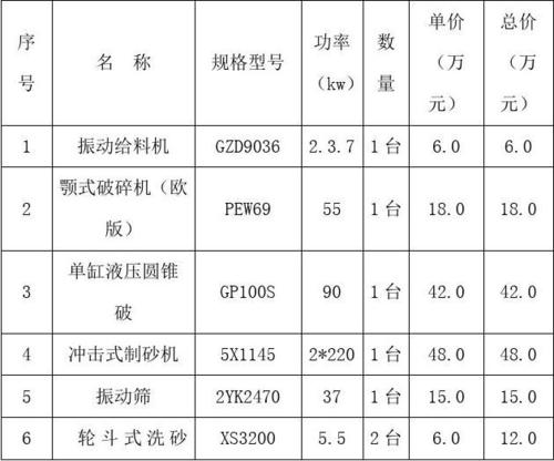 顺平县新型制砂机锤头价格
