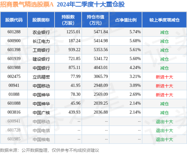 足球外盘网站app(中国)官方网站该基金金钱建立：股票占净值比82.33%-足球外盘网站有哪些 zú qiú wài pán wǎng zhàn yǒu něi xiē