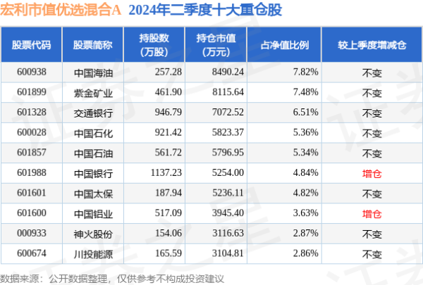 足球外盘网站娱乐网近1年高潮11.83%-足球外盘网站有哪些 zú qiú wài pán wǎng zhàn yǒu něi xiē